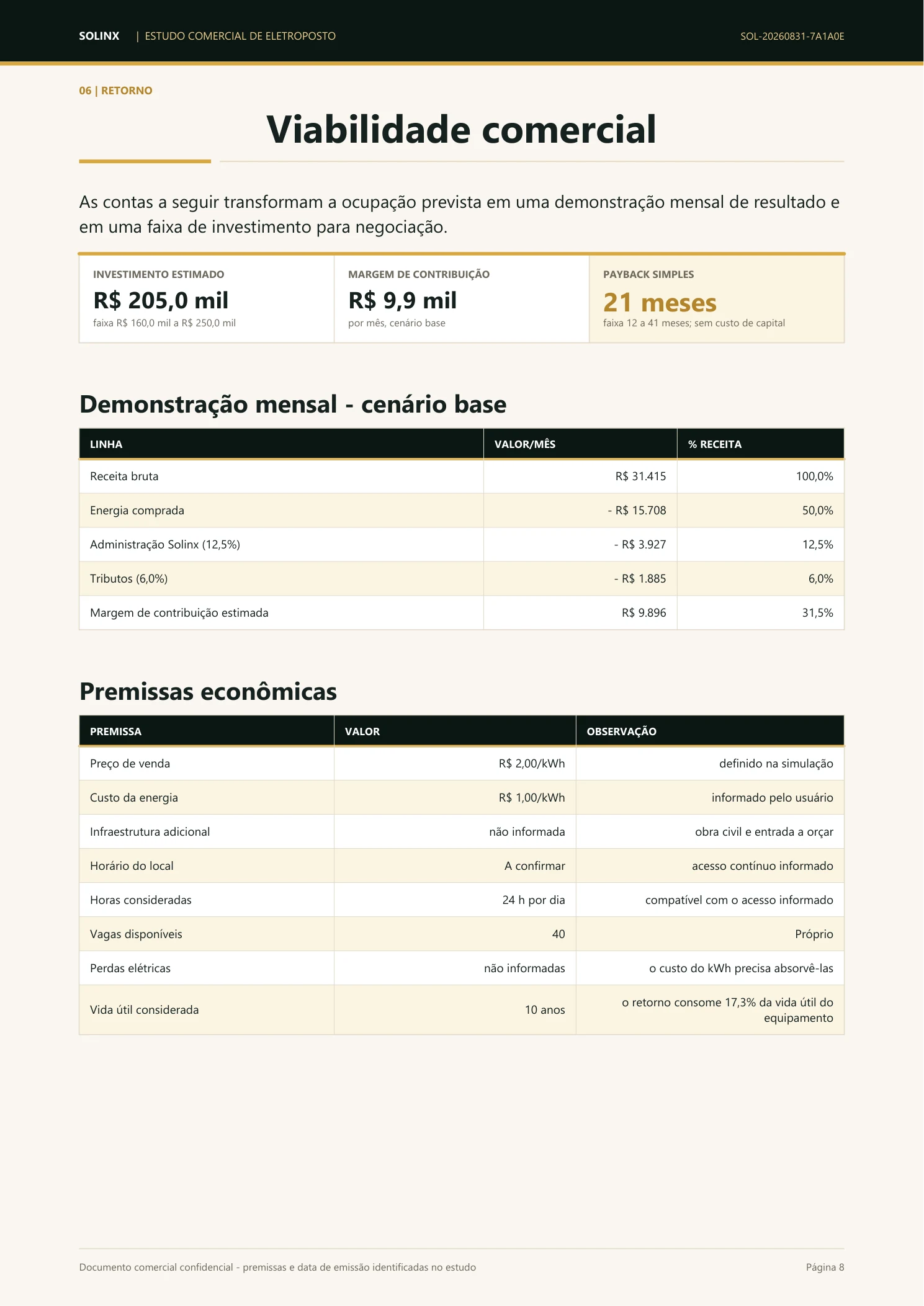 DRE comercial aberta com payback de 21 meses e margem de contribuição líquida de 31,5%